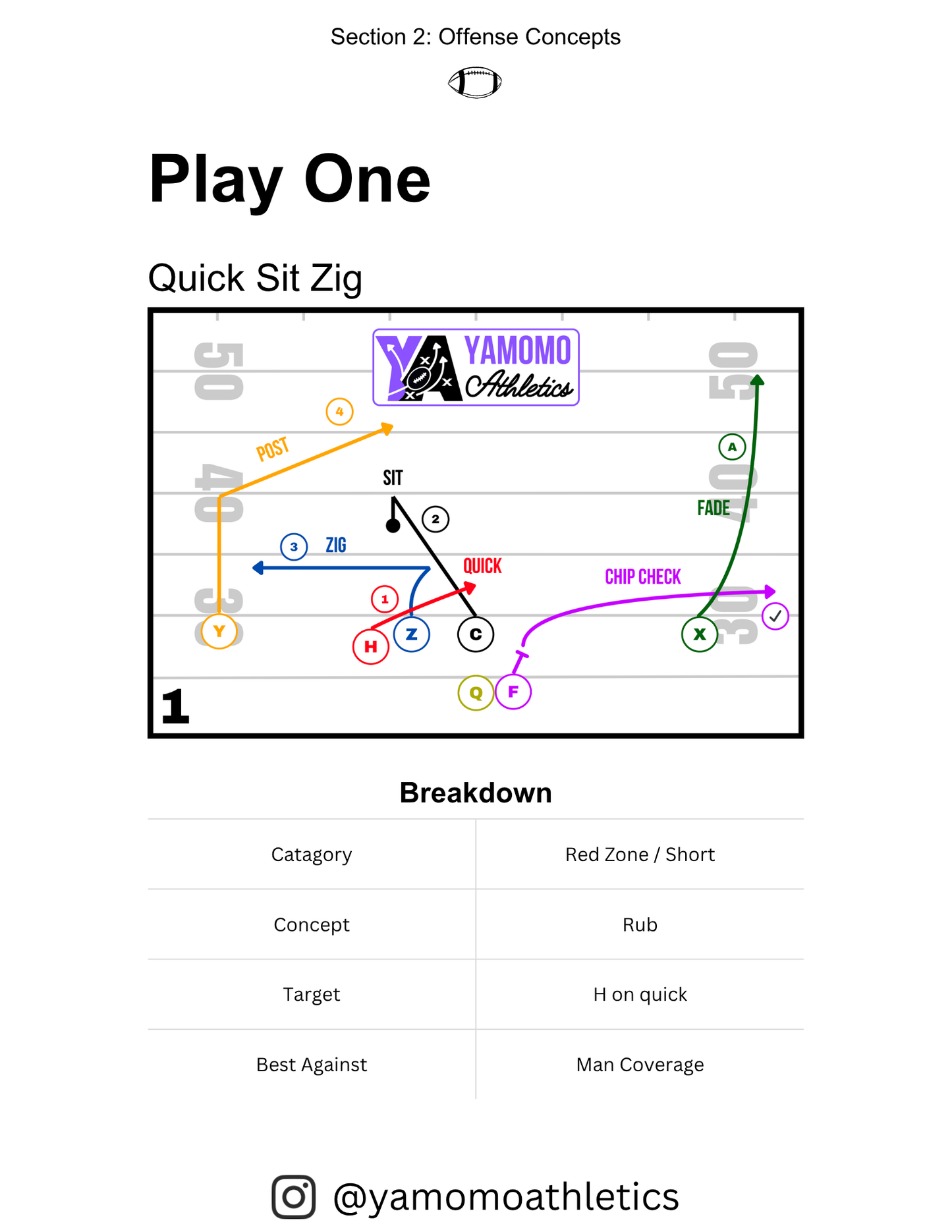 The Beginner Coach’s Guide - Volume 01