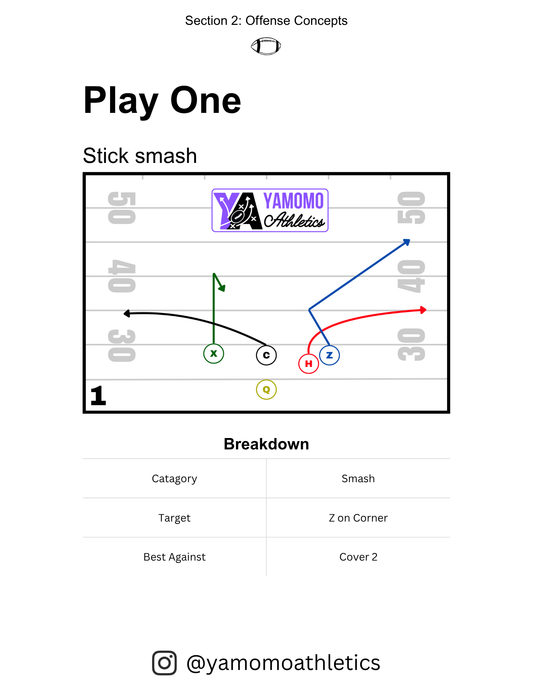 The $1 5v5 Playbook Volume 1