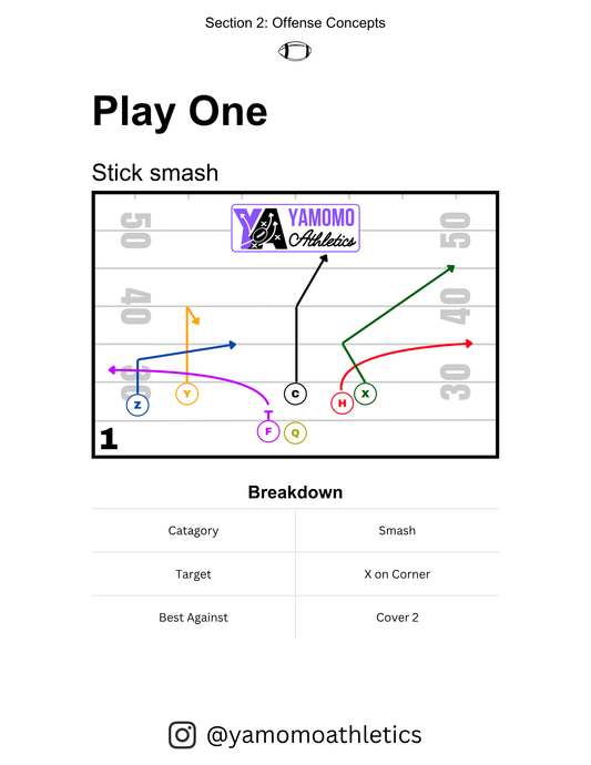 The $1 7v7 Playbook Volume 1